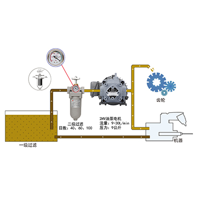 關于油泵配管的注意事項